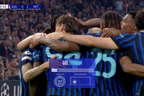 Prime Vision: la Champions League sembrerà sempre più un videogioco a partire da Real Madrid - Juventus