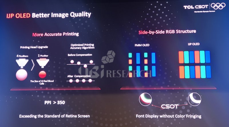 Presentazione di TCL CSOT sull'OLED a getto d'inchiostro durante il K-Display 2025 (Fonte: UBI Research)