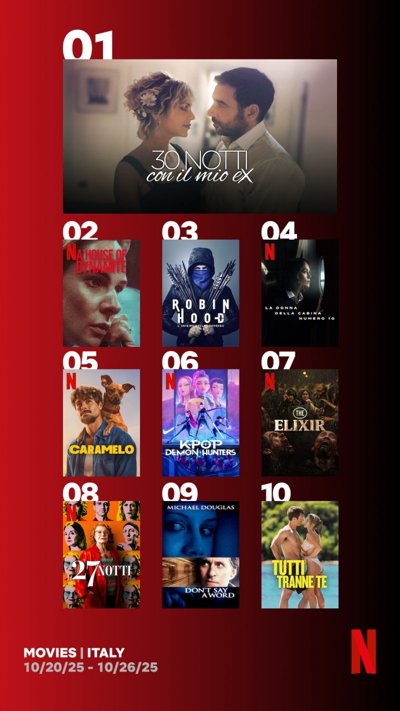 Le locandine dei film più visti su Netflix Le locandine dei film più visti su Netflix