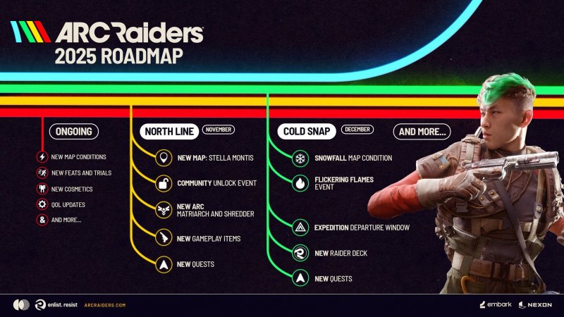 La roadmap di ARC Raiders La roadmap di ARC Raiders