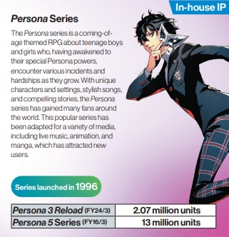 Riquadro con le vendite della serie Persona Riquadro con le vendite della serie Persona