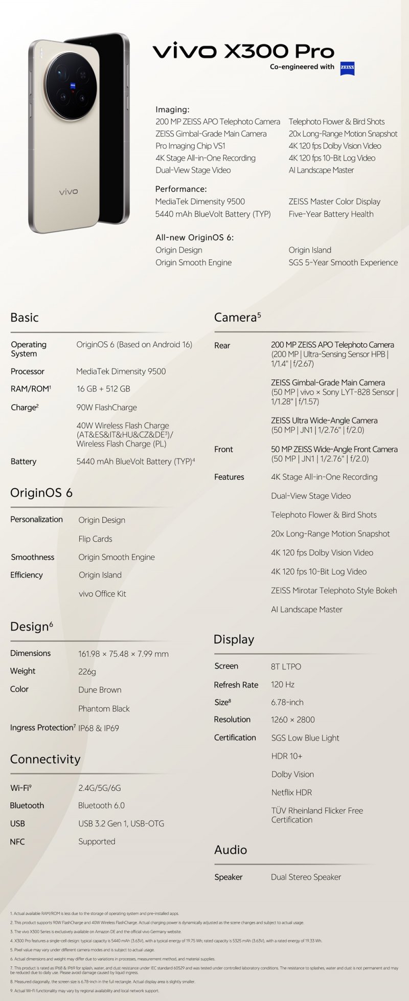 Le specifiche dei nuovi modelli