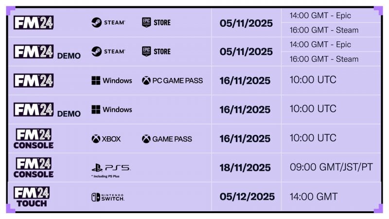 Le informazioni sulla rimozione di Football Manager 24