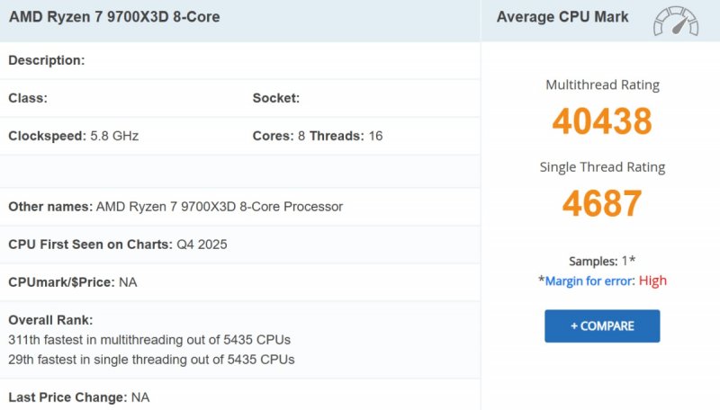 Il benchmark su PassMark del Ryzen 7 9700X3D