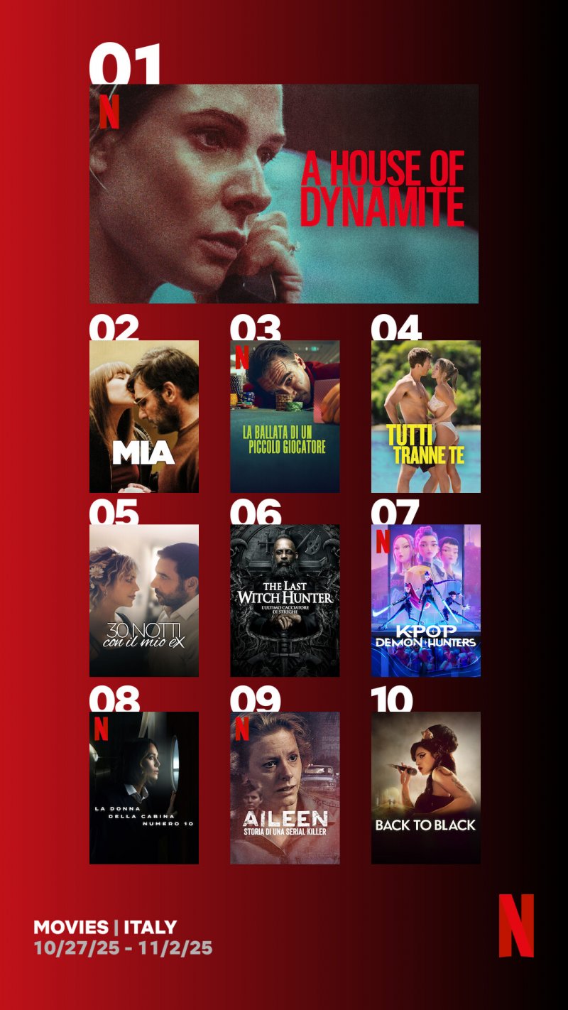 Le locandine dei film più visti