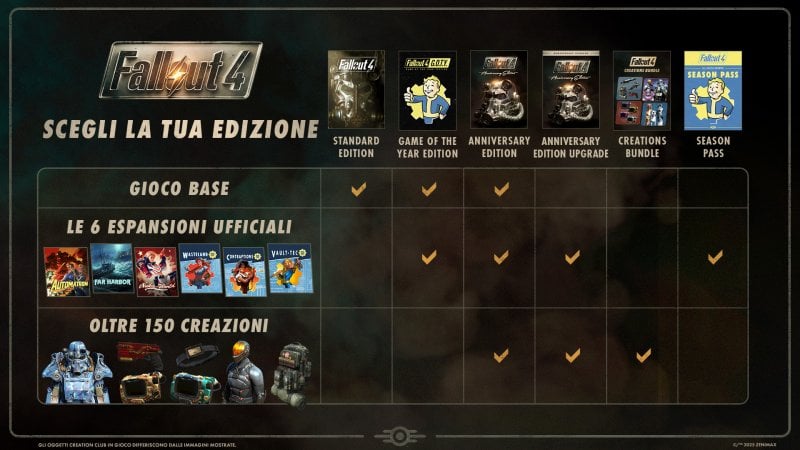 Un'immagine comparativa dei contenuti delle varie edizioni di Fallout 4