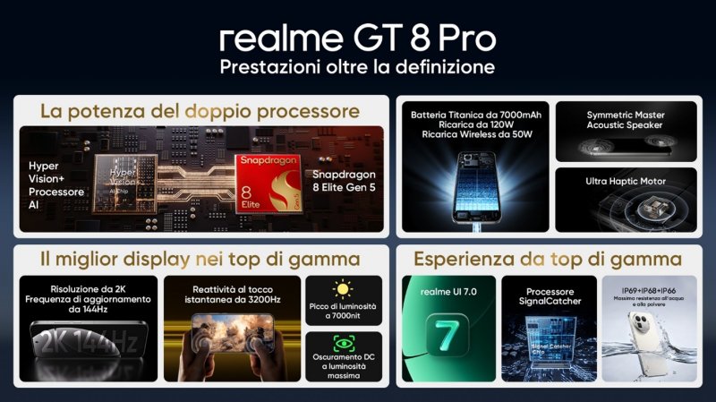 Le caratteristiche di realme GT 8 Pro
