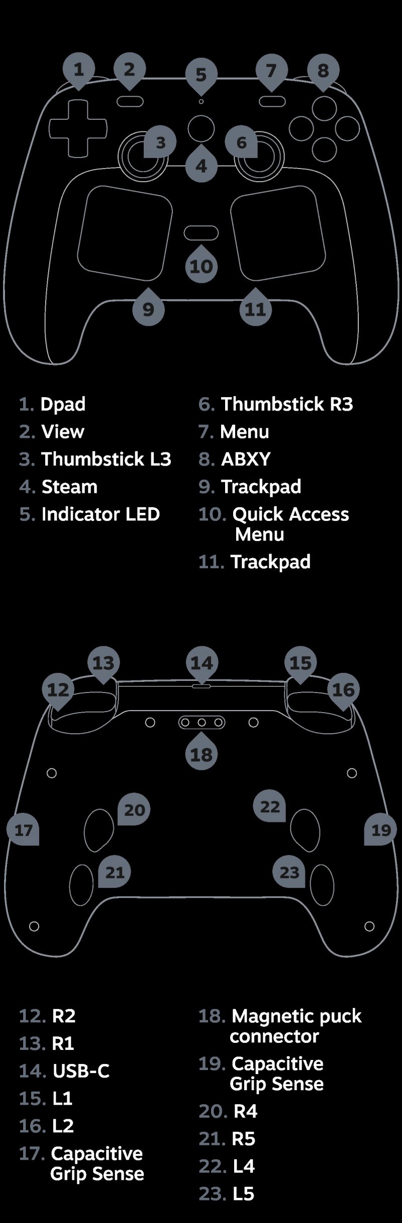 Tutti i dettagli dello Steam Controller
