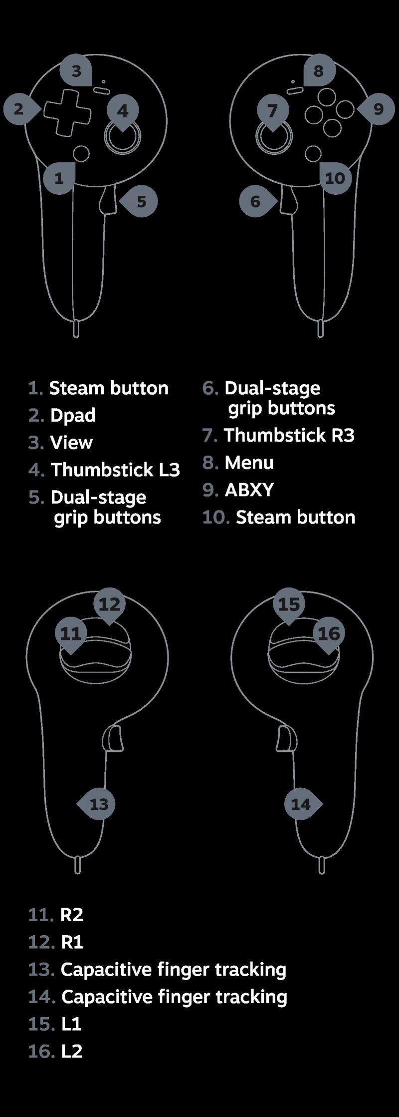 Dettagli degli Steam Frame Controller