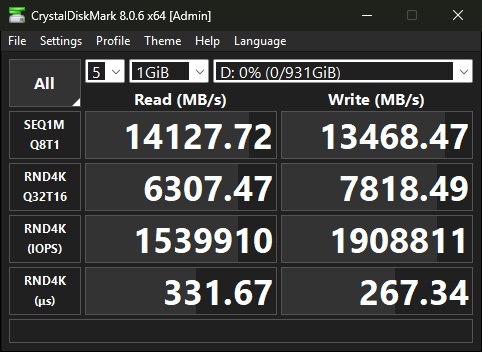 Le prestazioni di picco su CrystalDiskMark dell'SSD PNY CS3250 da 1 TB