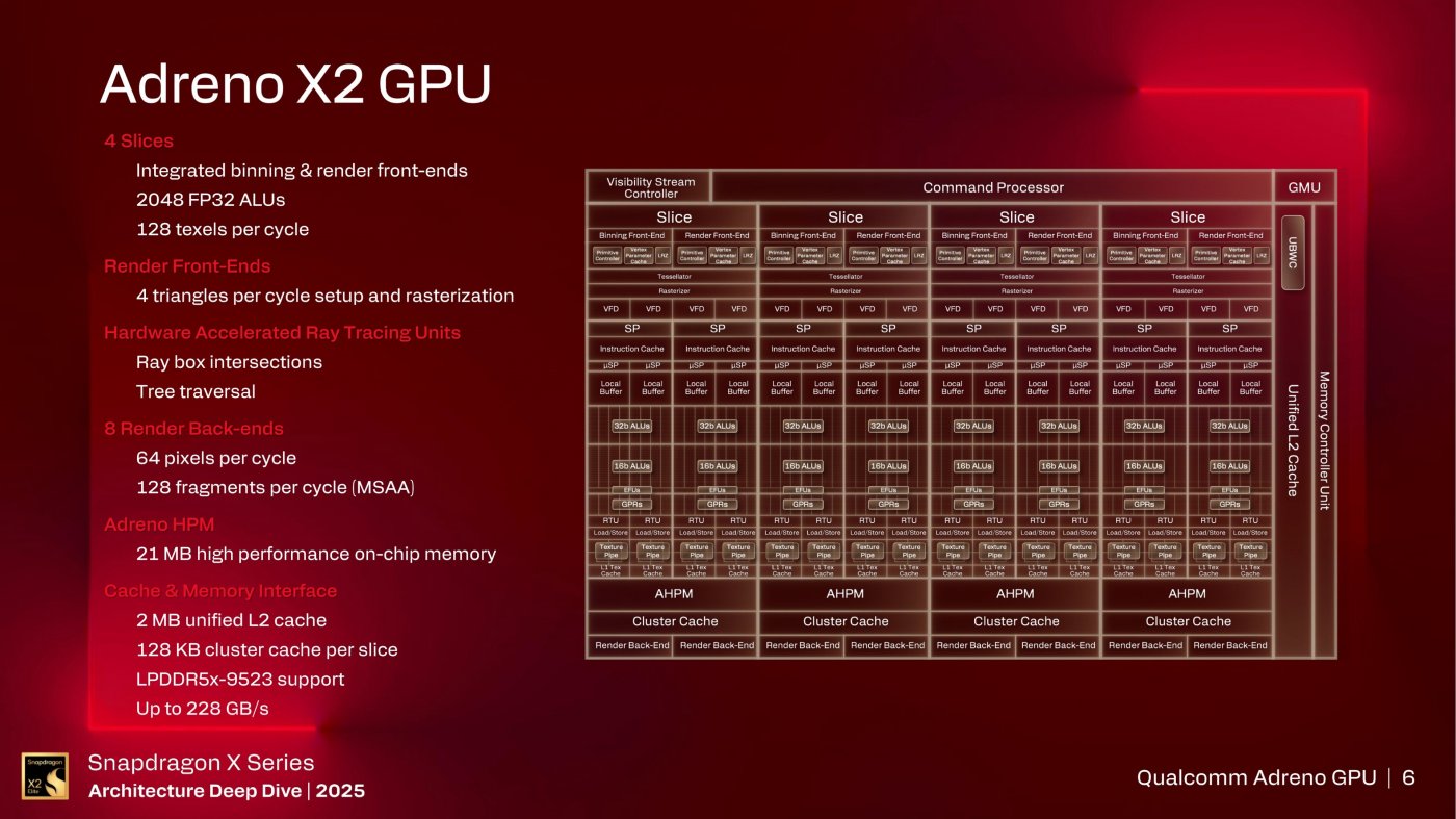 Snapdragon X2 Elite fa sul serio col gaming: Adreno X2 promette un ...