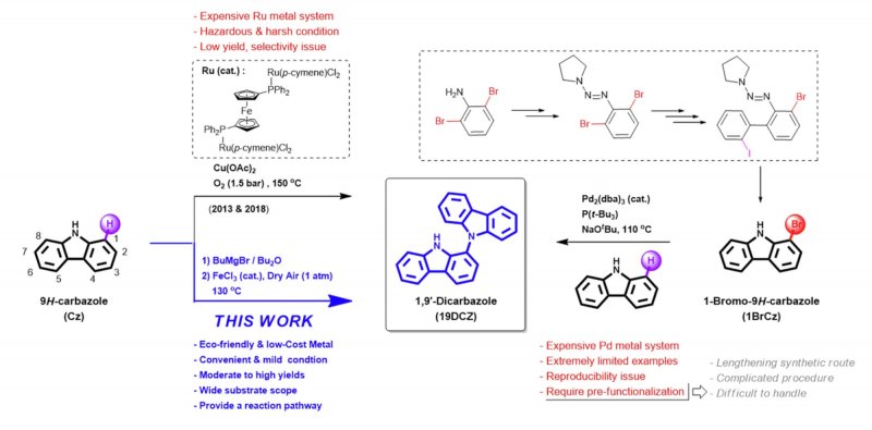 Diagramma che illustra il metodo per creare la molecola da usare per gli OLED