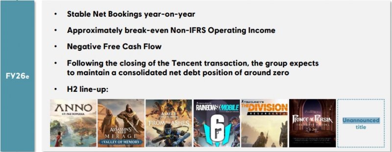 Il rapporto finanziario di Ubisoft segnala un gioco non annunciato