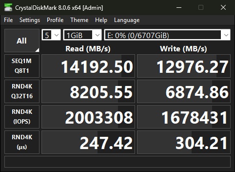 I risultati con CrystalDiskMark del Samsung 9100 PRO da 8 TB si sono rivelati piuttosto costanti