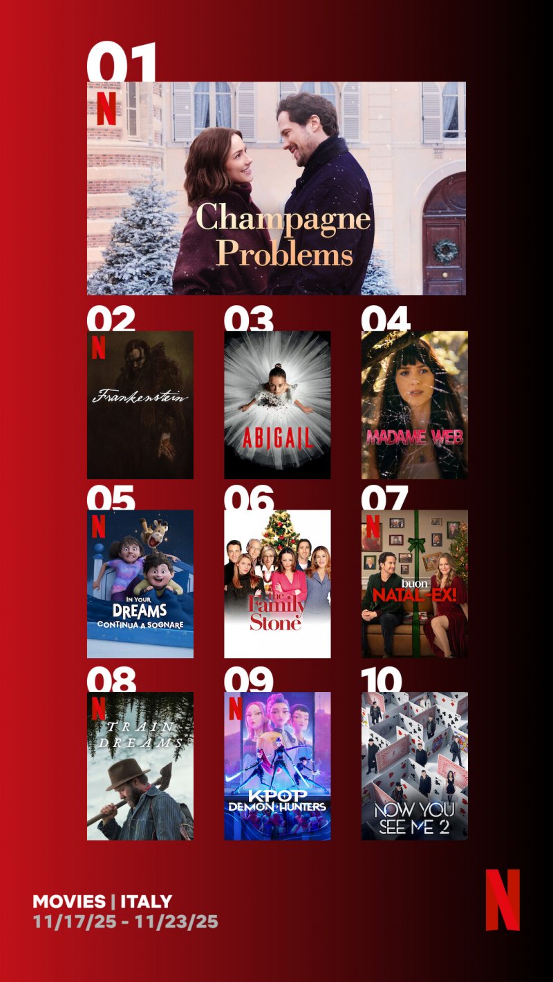 Le locandine dei film più visti in Italia su Netflix