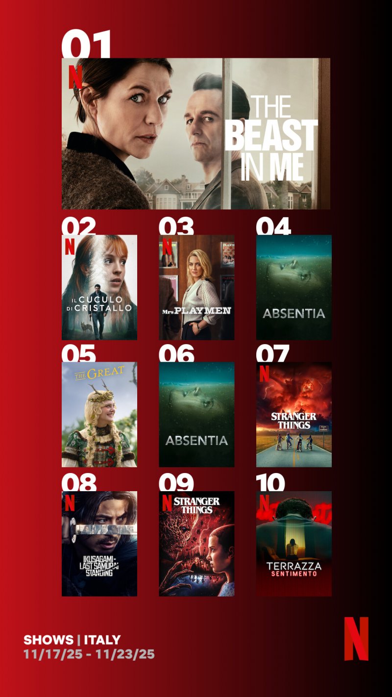Le locandine delle serie TV più viste su Netflix in Italia