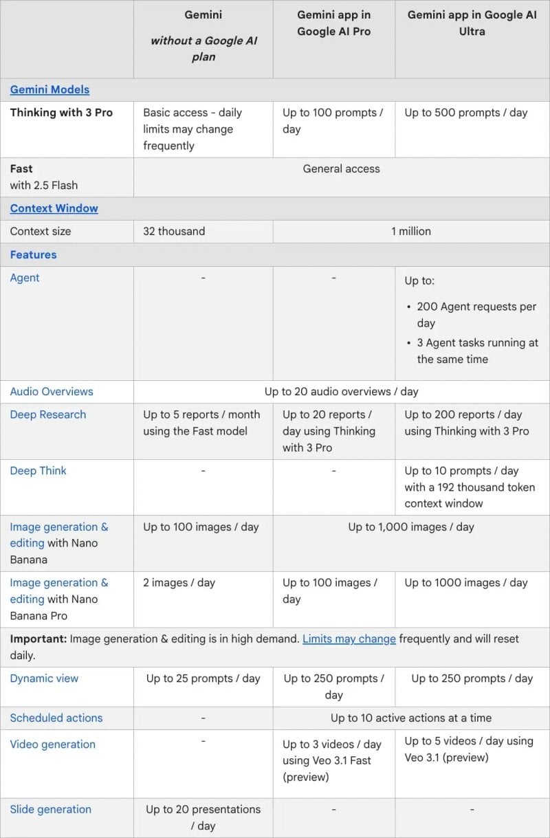 Le nuove limitazioni