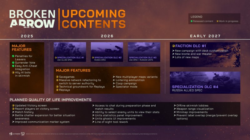 La roadmap di Broken Arrow