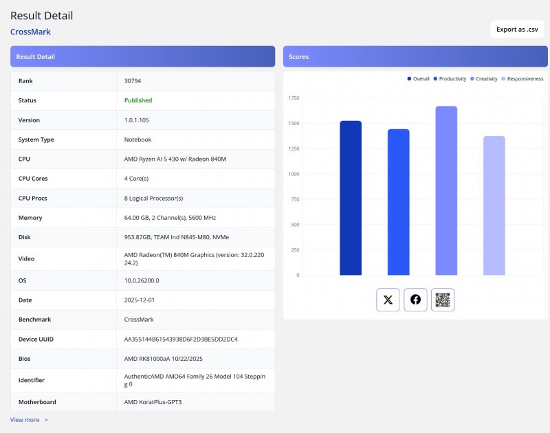 Il leak apparso sul database Bapco
