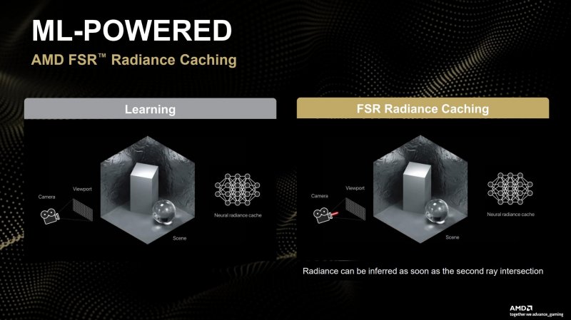 Radiance Caching è probabilmente la novità più importante del pacchetto Redstone