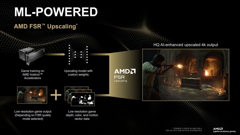 FSR 4.0 diventa FSR Redstone, ma la sostanza rimane invariata