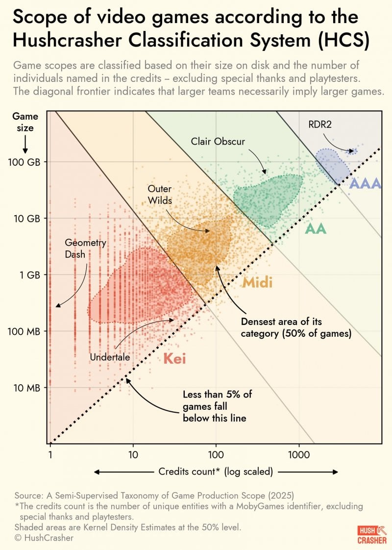 L'HushCrasher Classification System