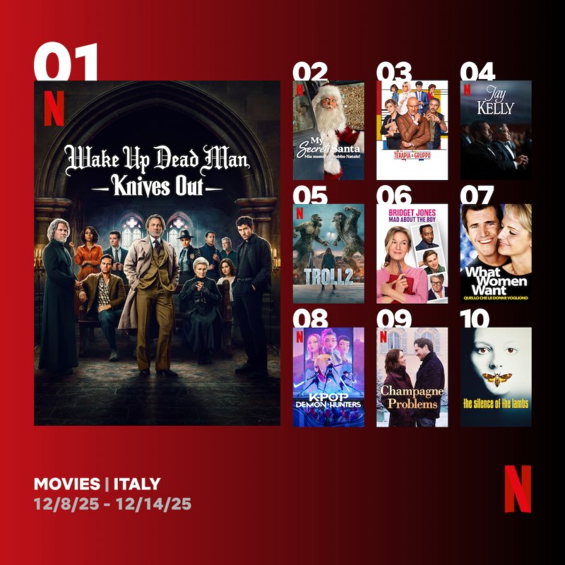 Le locandine dei film più visti su Netflix