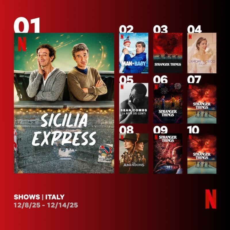 Le locandine delle serie TV più viste su Netflix