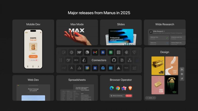 Le novità proposte da Manus nel 2025