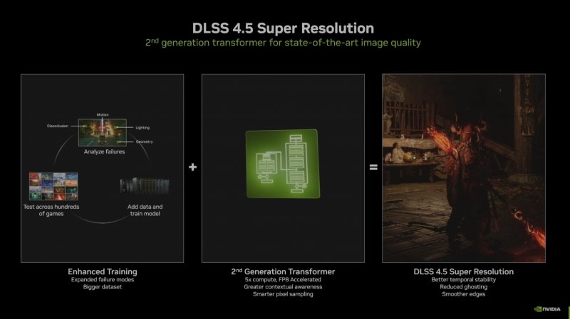 DLSS 4.5 Super Resolution fa leva sul nuovo modello Transformer
