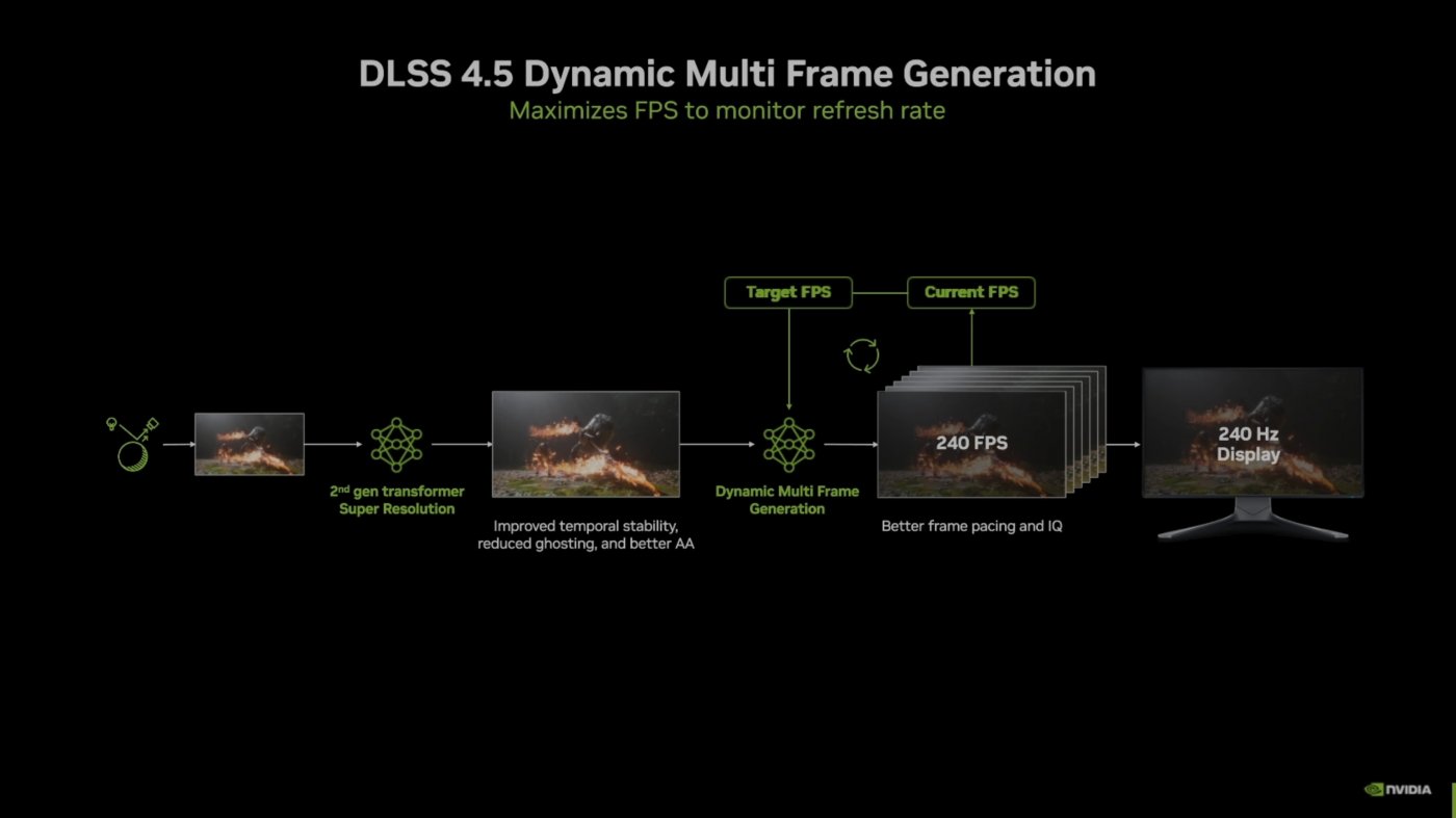 NVIDIA annuncia il DLSS 4.5: nuovo modello Transformer e Multi Frame ...