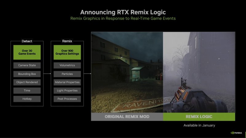RTX Remix Logic permette di intervenire su oltre 900 parametri grafici