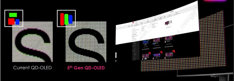 Tecnologia QD-OLED di quinta generazione