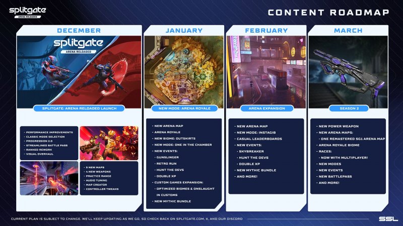 La roadmap delle novità di Splitgate Arena Reloaded