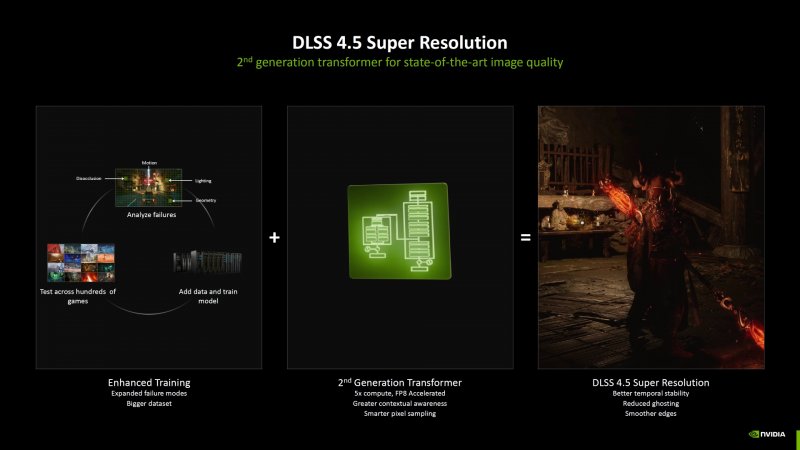 Nvidia Dlss 4