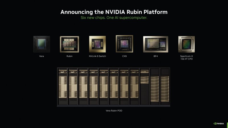 Nvidia Rubin Ai Platform  7 1456X819
