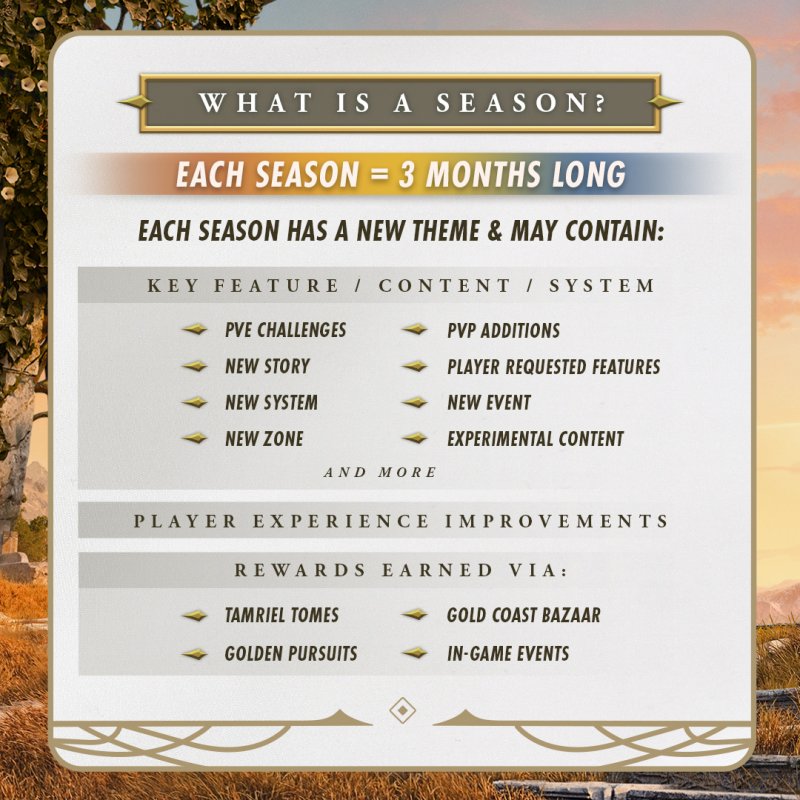 Eso What Is A Season Infographic