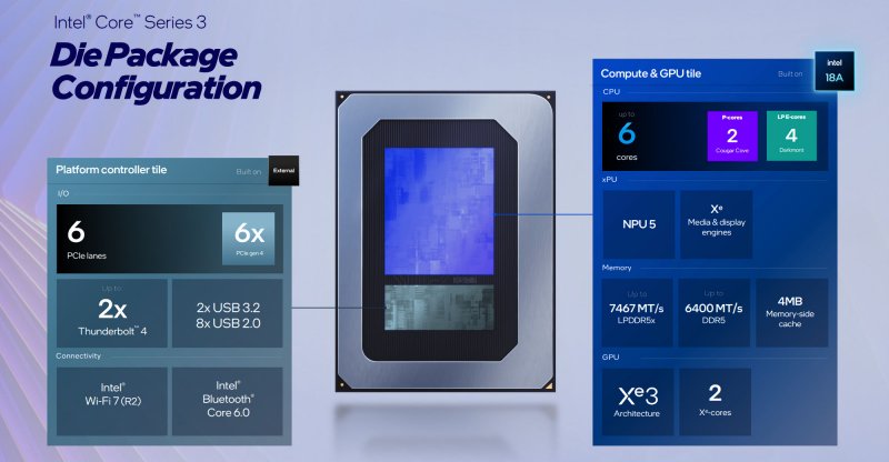La configurazione del package die di Intel Core Serie 3