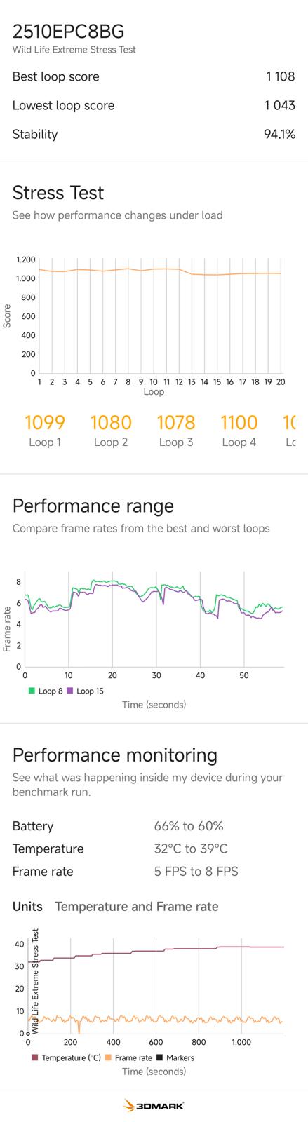 I risultati dello stress test di 3DMark Wild Life Extreme