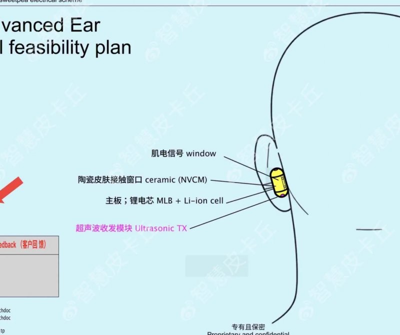 Gli auricolari OpenAI