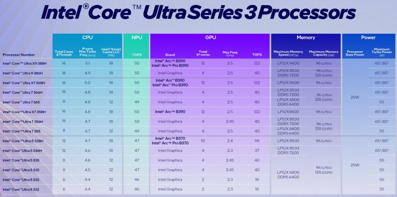 I processori Intel Core Ultra Series 3