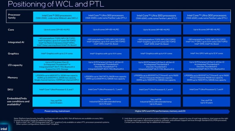 La nuova slide relativa al posizionamento di Intel Wildcat Lake