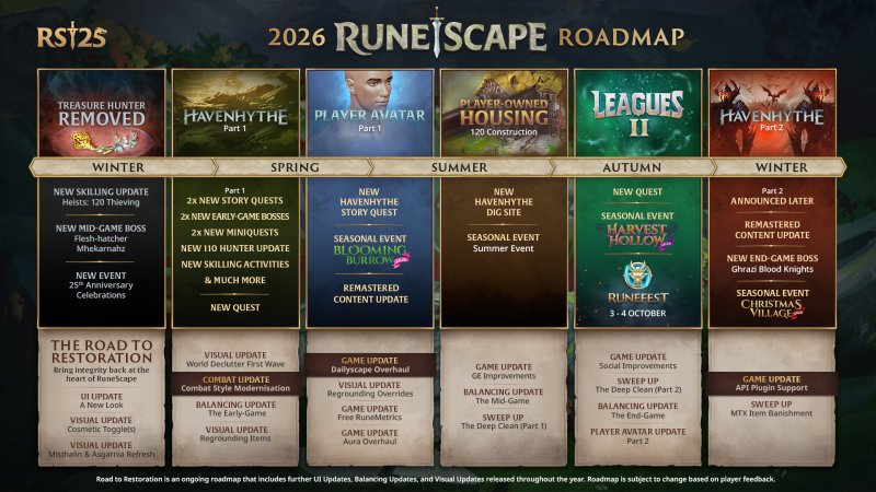 La roadmap del 2026 di RuneScape