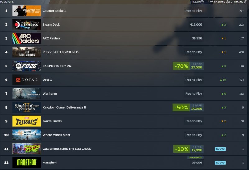 La classifica dei più venduti su Steam