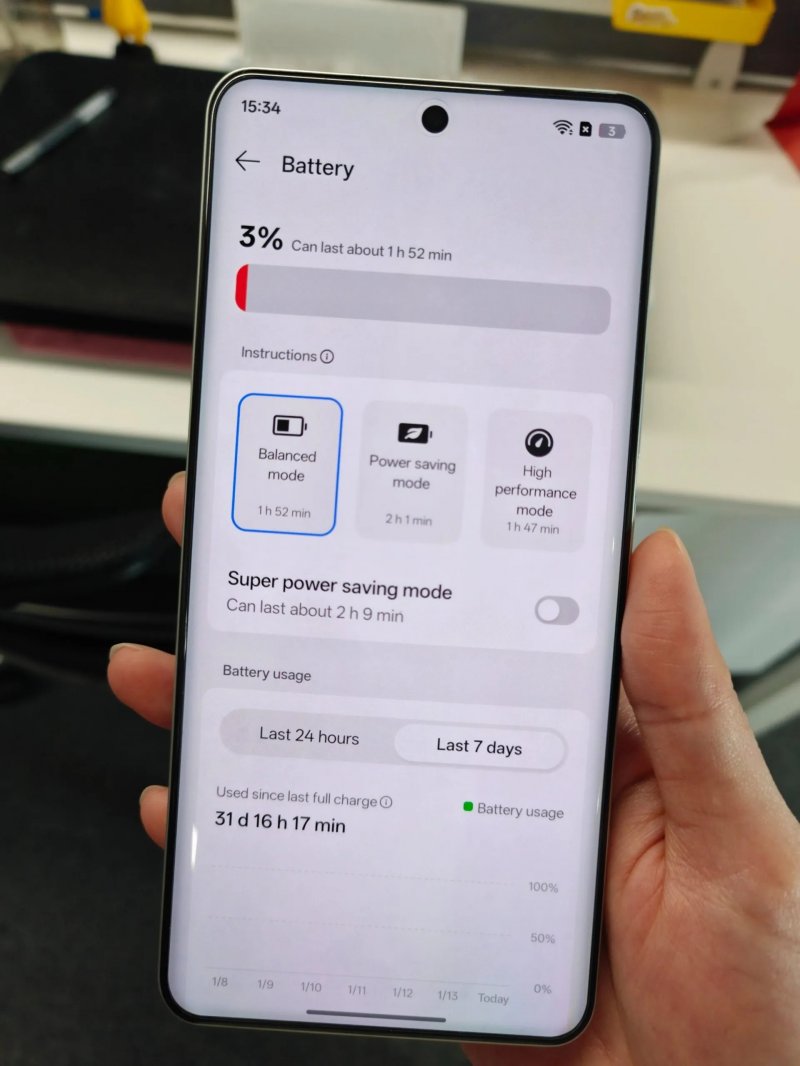 L'utilizzo della batteria con il Realme P4 Power