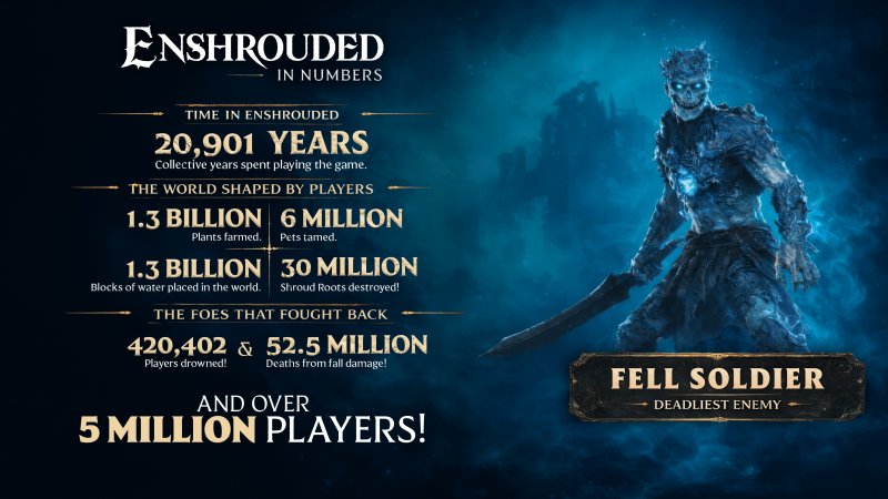 I numeri di Enshrouded