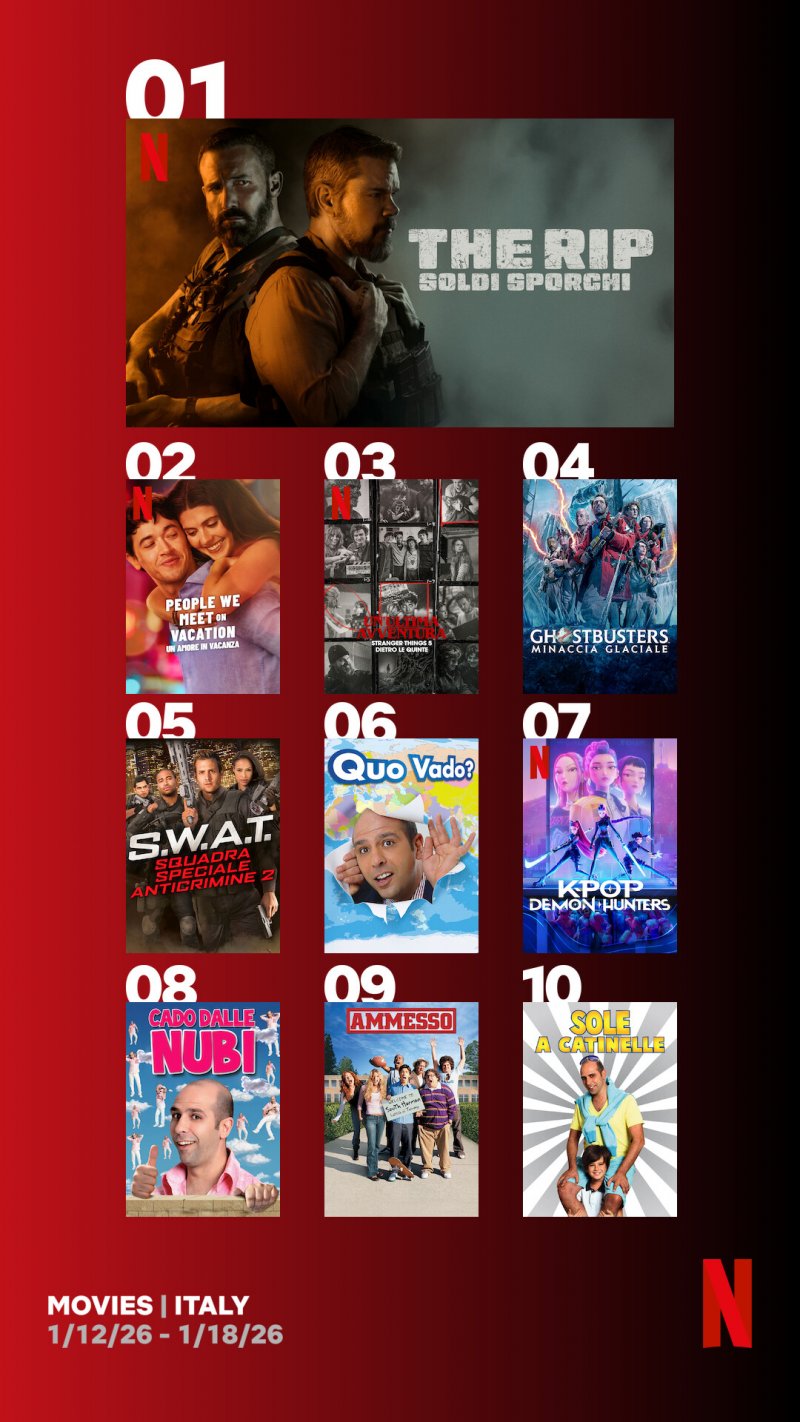 Le locandine dei film più visti in Italia su Netflix