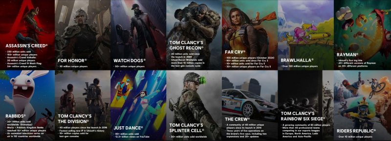 I dati aggiornati dei maggiori franchise di Ubisoft