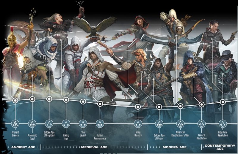 Nel TTRPG di Assassin's Creed è possibile visitare una vasta quantità di epoche, pescando a piene mani dalla saga videoludica.