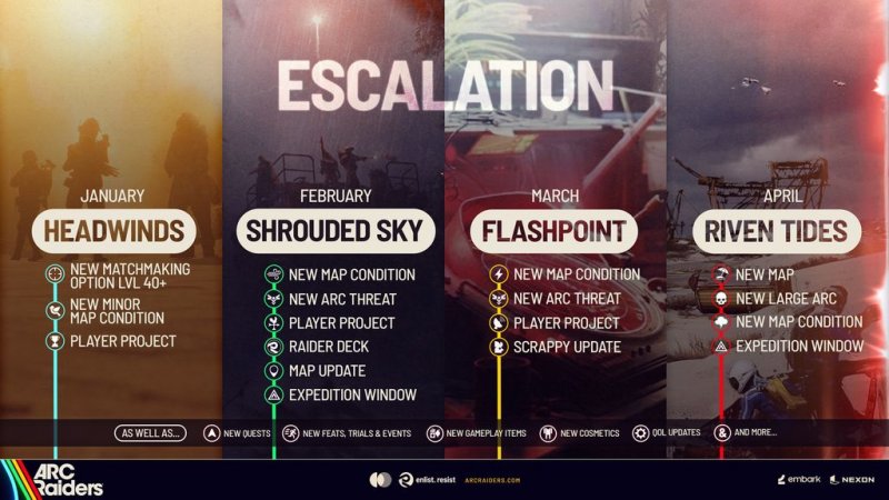 La roadmap 'Escalation' di ARC Raiders